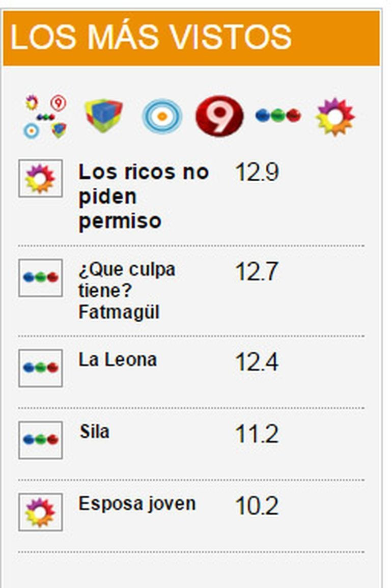 Türkler Arjantin reytinglerini salladı:  İlk 5'te 3 Türk dizisi var!