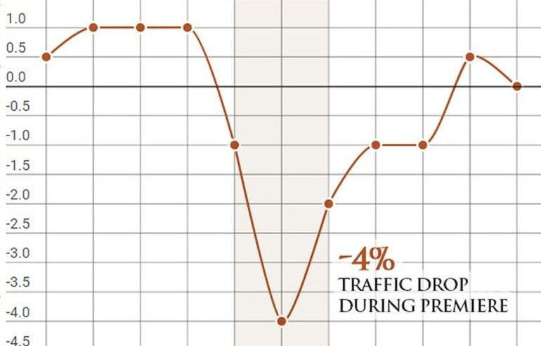 Game of Thrones pornoyu vurdu