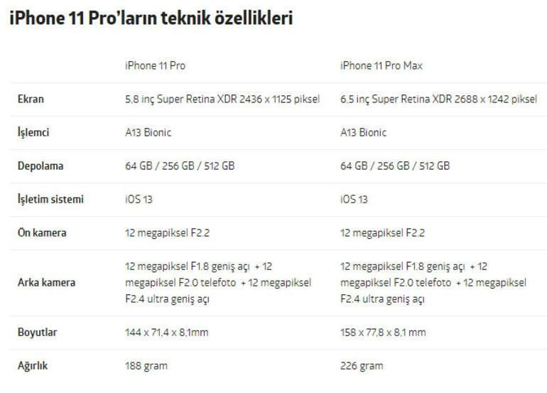 iPhone 11, iPhone 11 Pro ve Pro Max tanıtıldı! - Resim : 3