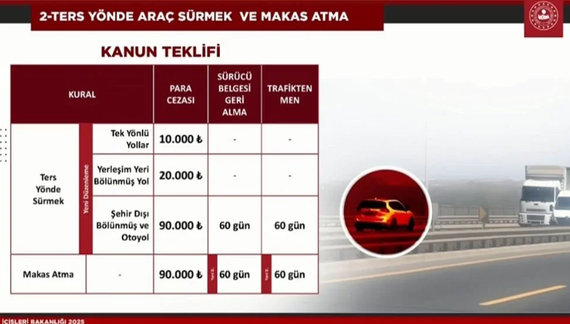 Bakan Yerlikaya açıkladı: Ehliyetleri iptal edilecek - Resim : 5