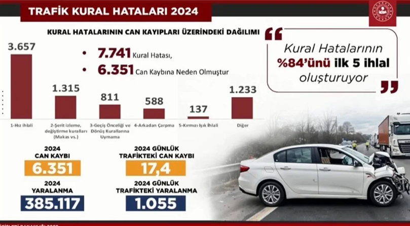 Bakan Yerlikaya açıkladı: Ehliyetleri iptal edilecek - Resim : 2
