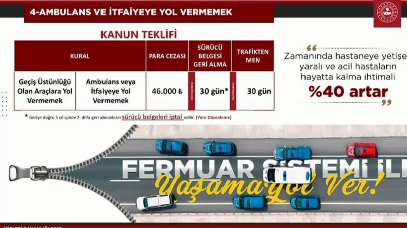 Bakan Yerlikaya açıkladı: Ehliyetleri iptal edilecek - Resim : 4