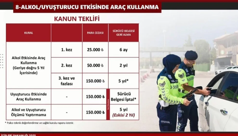Bakan Yerlikaya açıkladı: Ehliyetleri iptal edilecek - Resim : 6