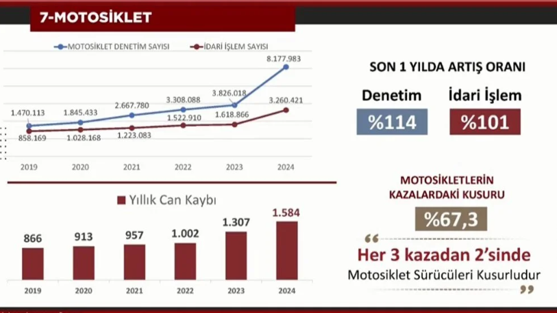 Bakan Yerlikaya açıkladı: Ehliyetleri iptal edilecek - Resim : 8