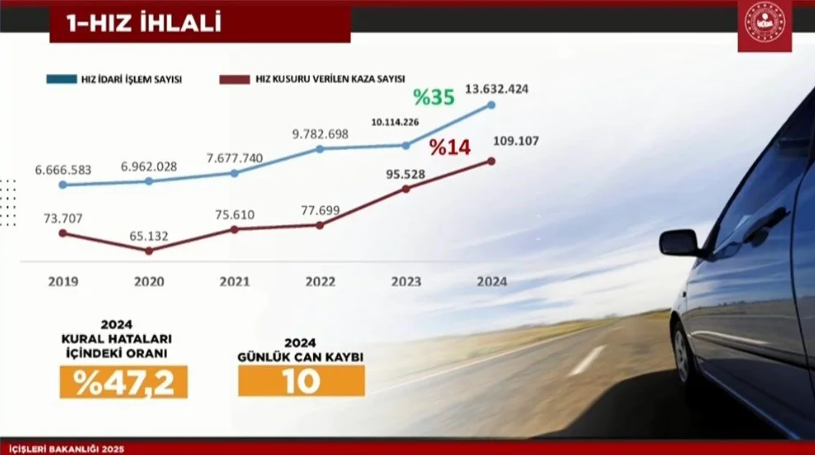Bakan Yerlikaya açıkladı: Ehliyetleri iptal edilecek - Resim : 3