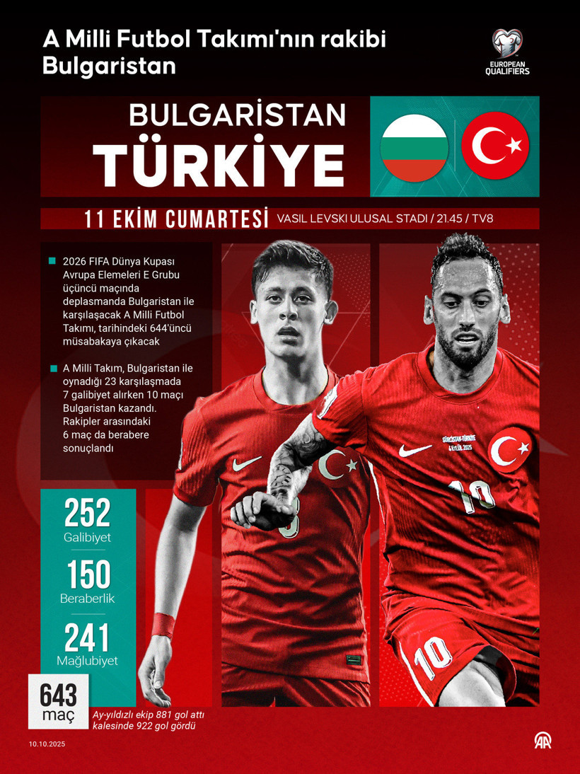 Dünya Kupası'na doğru adım adım! A Milli Futbol Takımı yarın Bulgaristan'da