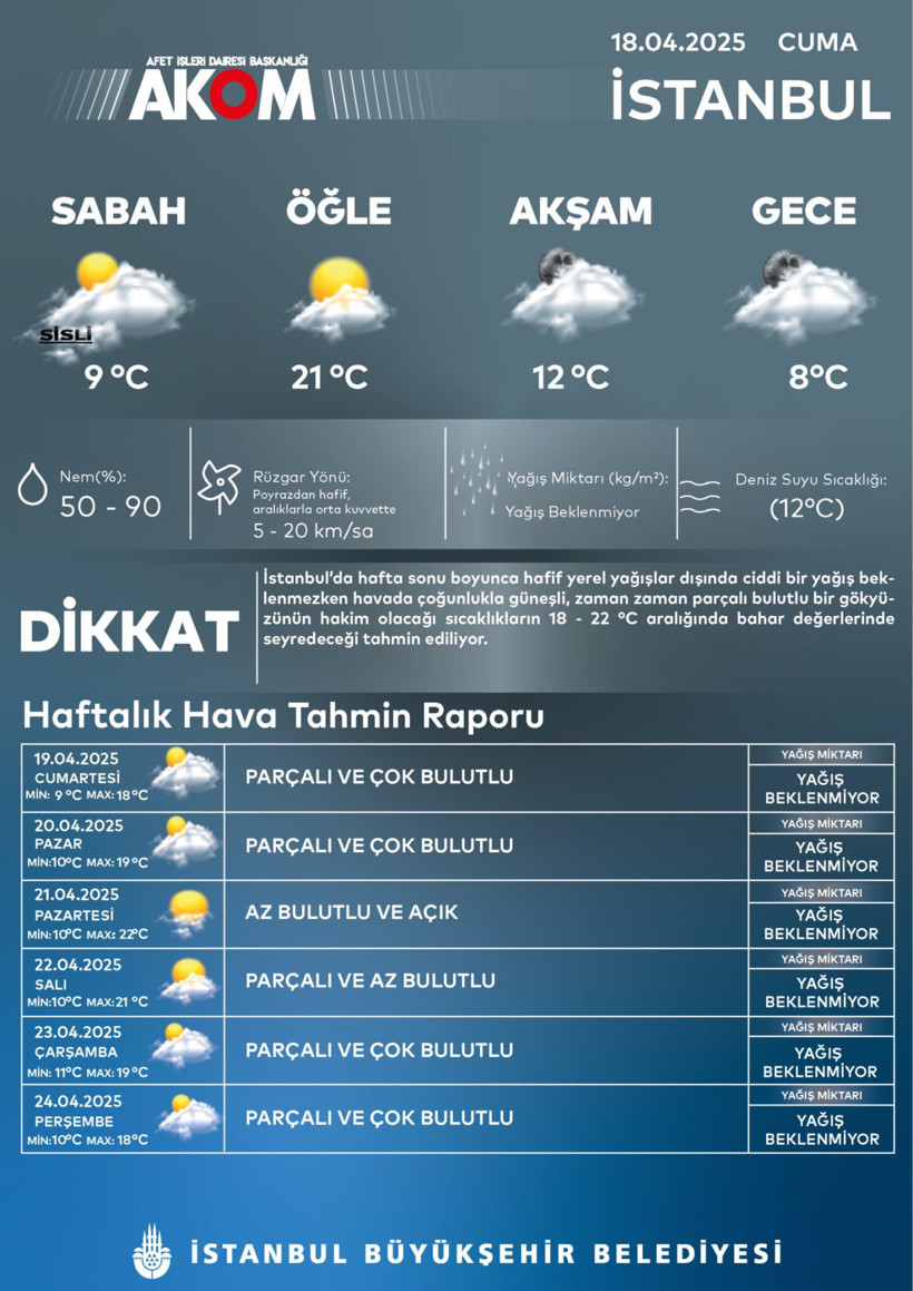 İstanbul barajlarında son durum!