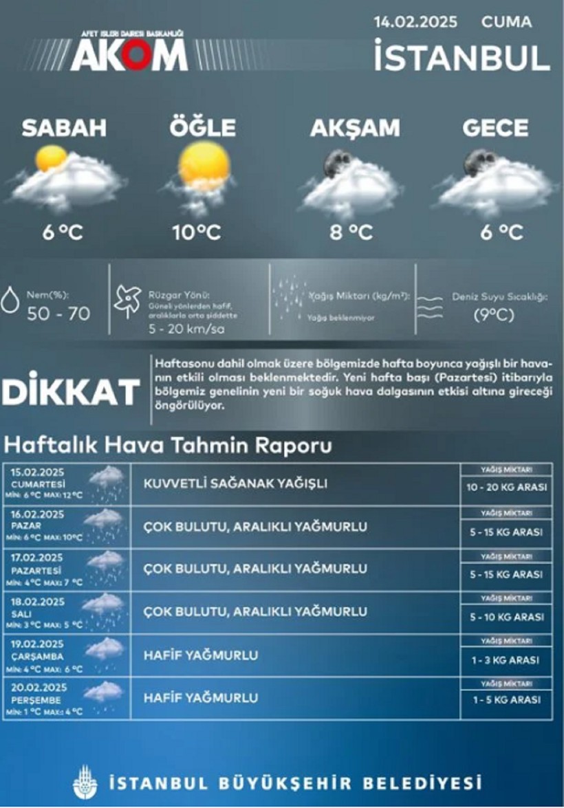 İstanbul için kuvvetli sağanak uyarısı! Saat verildi. Şemsiyesiz dışarı çıkmayın