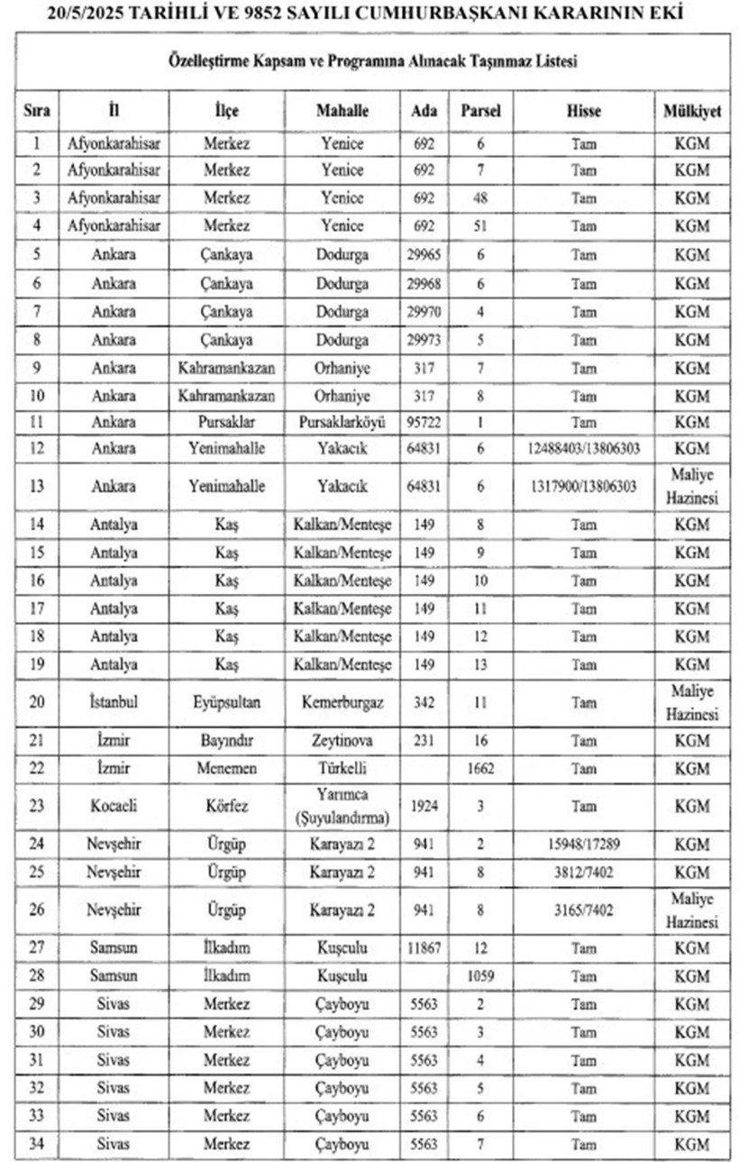 İstanbul, Ankara,  İzmir, Antalya...KGM ve Hazine’ye ait iyi konumdaki arsalar satışta. İşte satışa çıkarılan arsalar...