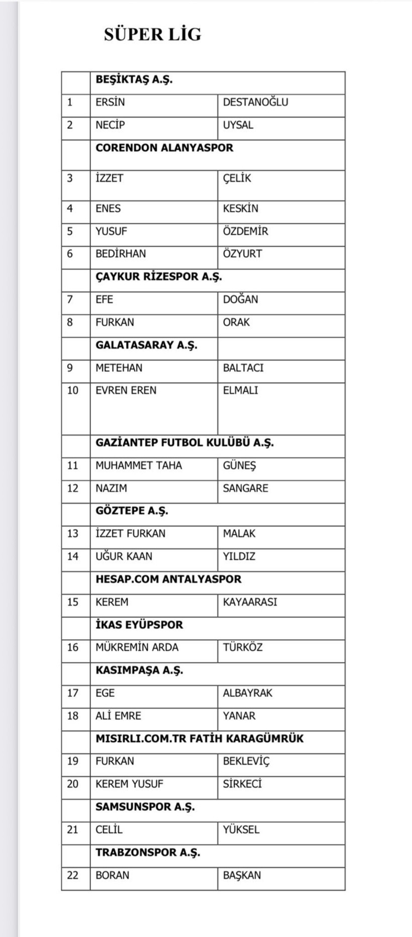 TFF 1024 futbolcunun ismini açıkladı: Listede kimler var kimler... - Resim : 2