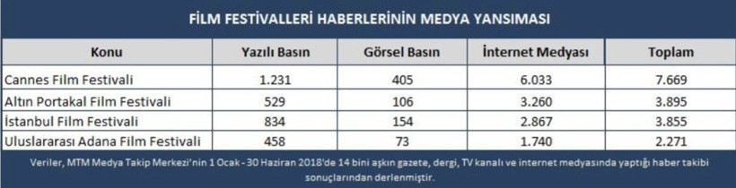 2018'in ilk yarısında en çok hangi filmler izlendi? - Resim : 2