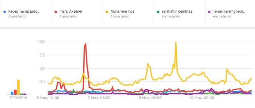‘Ali Koç’u tahmin ettim’ diyen Gani Müjde’den ilginç seçim analizi!