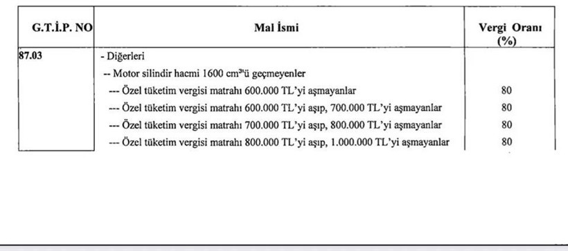 ÖTV'de değişiklik yolda! İşte yeni düzenleme