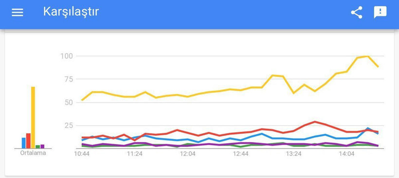 ‘Ali Koç’u tahmin ettim’ diyen Gani Müjde’den ilginç seçim analizi! - Resim : 3