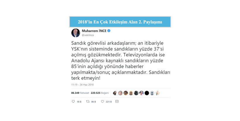 Sosyal medyada 2018’in 'En’leri belli oldu! - Resim : 2