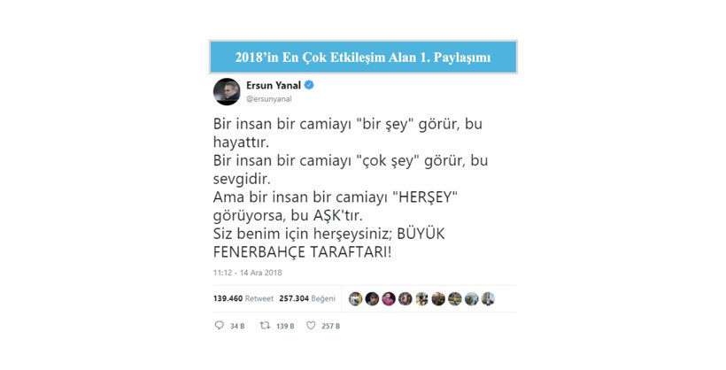 Sosyal medyada 2018’in 'En’leri belli oldu!