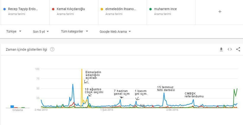 ‘Ali Koç’u tahmin ettim’ diyen Gani Müjde’den ilginç seçim analizi! - Resim : 2