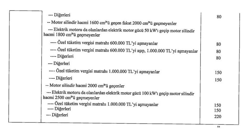 ÖTV'de değişiklik yolda! İşte yeni düzenleme