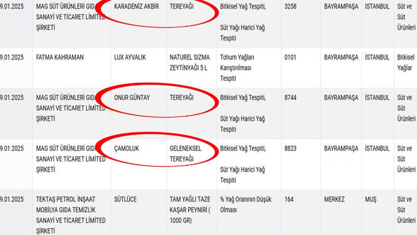 Tereyağı tüketenler dikkat: O marka tereyağı ifşa oldu tağşiş tespit edildi