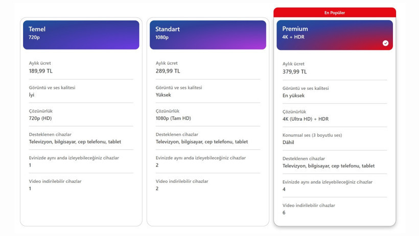 Netflix'e zam geldi... İşte yeni tarifeler