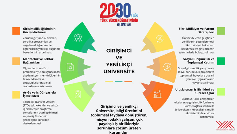 Üniversitede eğitim süresi 3 yıla düşüyor! YÖK Başkanı Erol Özvar açıkladı - Resim : 4