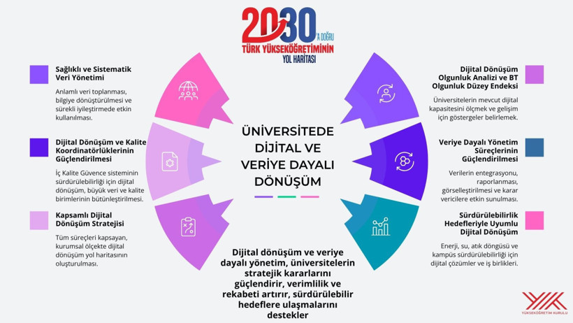 Üniversitede eğitim süresi 3 yıla düşüyor! YÖK Başkanı Erol Özvar açıkladı - Resim : 2