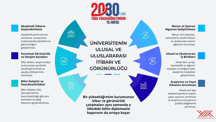 Üniversitede eğitim süresi 3 yıla düşüyor! YÖK Başkanı Erol Özvar açıkladı - Resim : 3