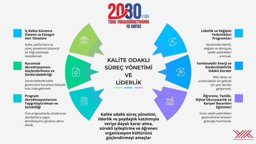 Üniversitede eğitim süresi 3 yıla düşüyor! YÖK Başkanı Erol Özvar açıkladı