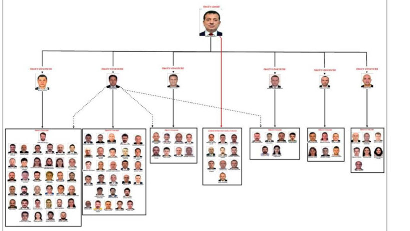 İBB iddianamesi tamamlandı: İmamoğlu için istenen ceza belli oldu