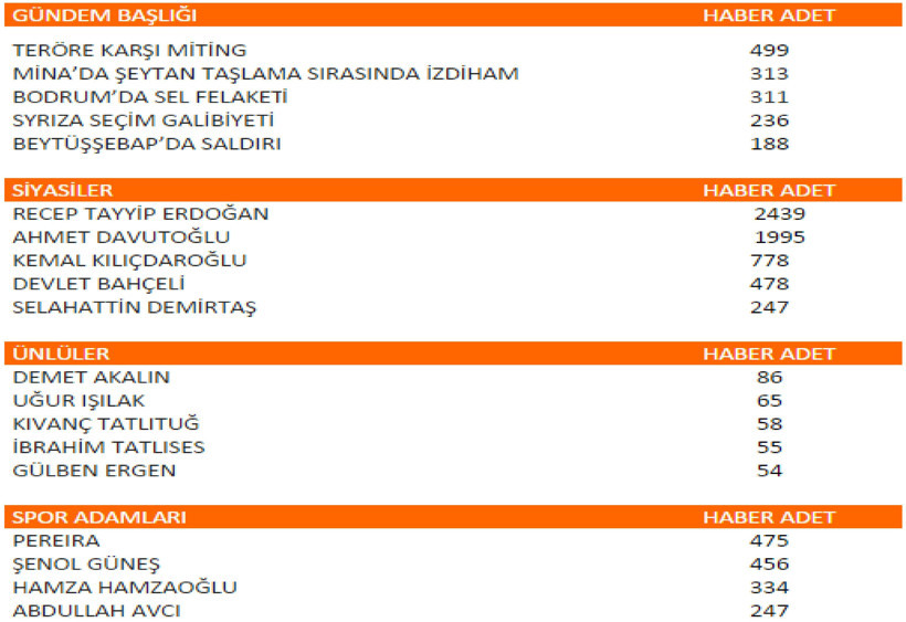 İşte basında haftanın en çok konuşulanları