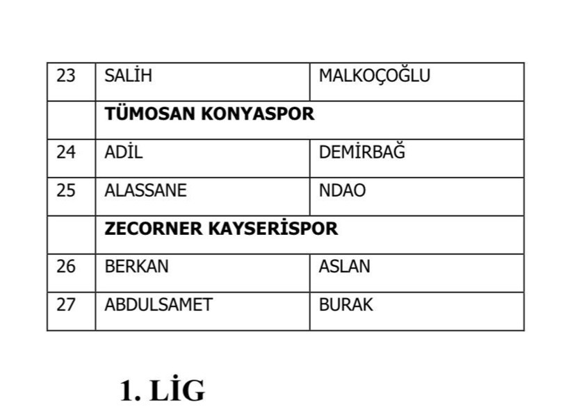 TFF 1024 futbolcunun ismini açıkladı: Listede kimler var kimler...