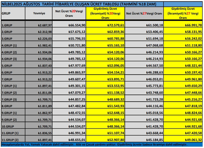 Nilüfer Belediye Başkanı'ndan o iddialara yalanlama: "Siz çok bile maaş oluyorsunuz" sözlerini kabul etmiyorum - Resim : 3