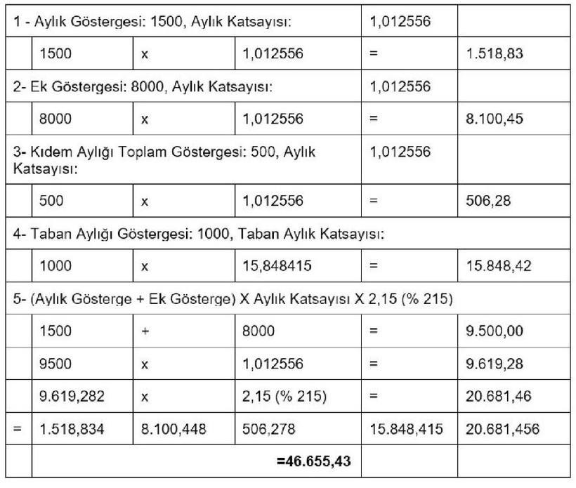 FLAŞ! Emeklilik Planı Yapanlara Acil Uyarı: 7 bin 465 TL Kaybınız Var Bekleyin. SSK Ve Emekli Sandığı...