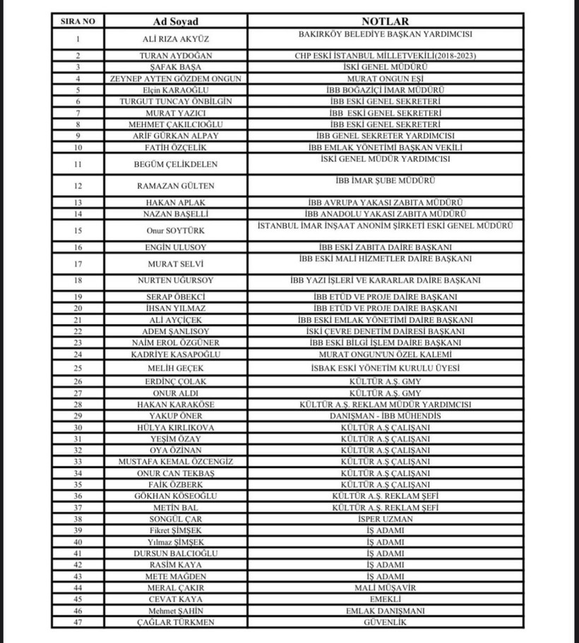 İBB soruşturmasındaki 2. dalgada yeni gelişme!